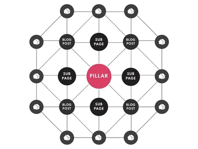 A Simple Way to Boost Your SEO: Internal Dynamic Linking