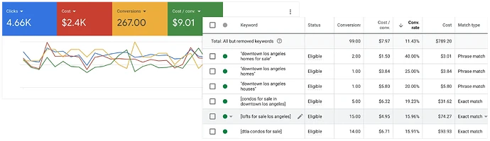 After first paragraph-ppc