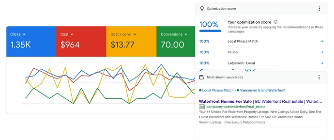 How PPC Advertising Works (after first paragraph)