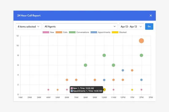 24hr call report with stacked metrics