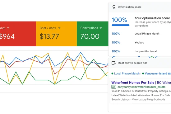 Sample Google PPC campaign performance report.