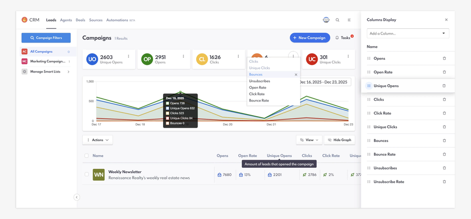 Email Metrics on Campaigns Dashboard on REW CRM