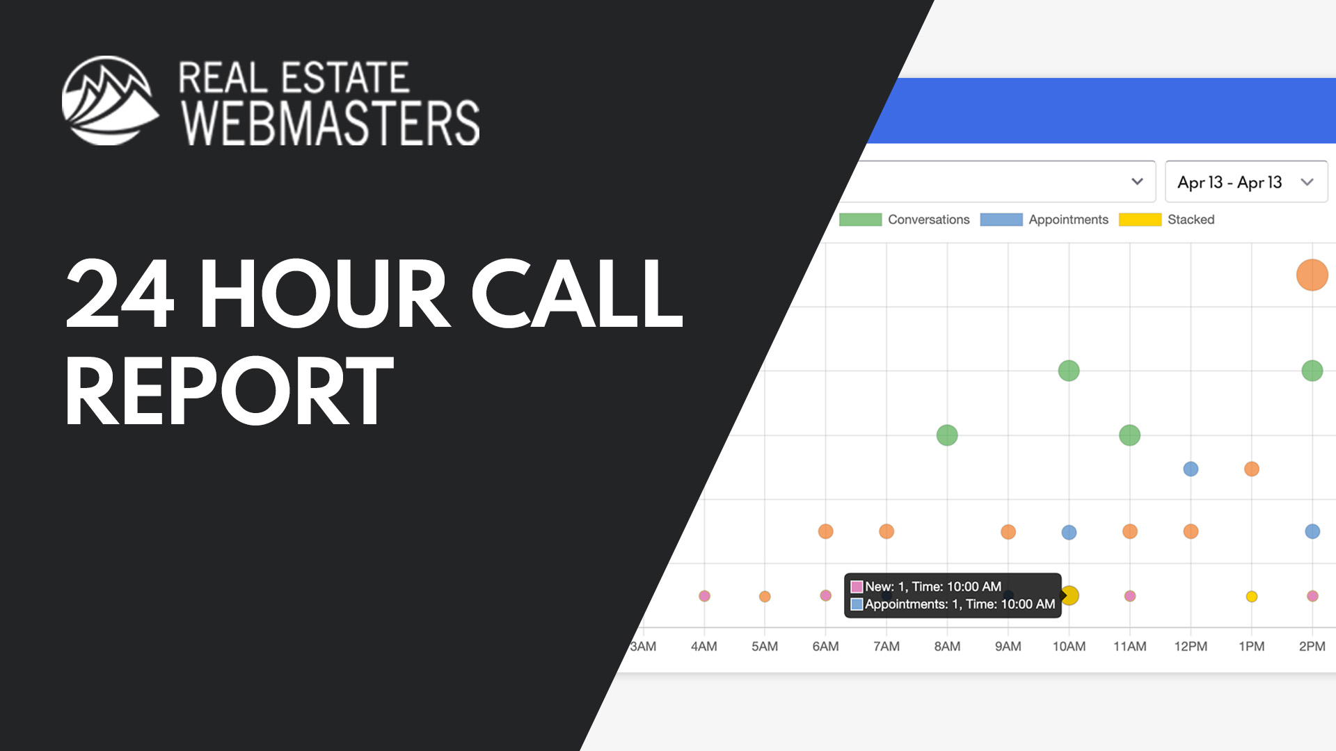 How To Use The 24 Hour Call Report