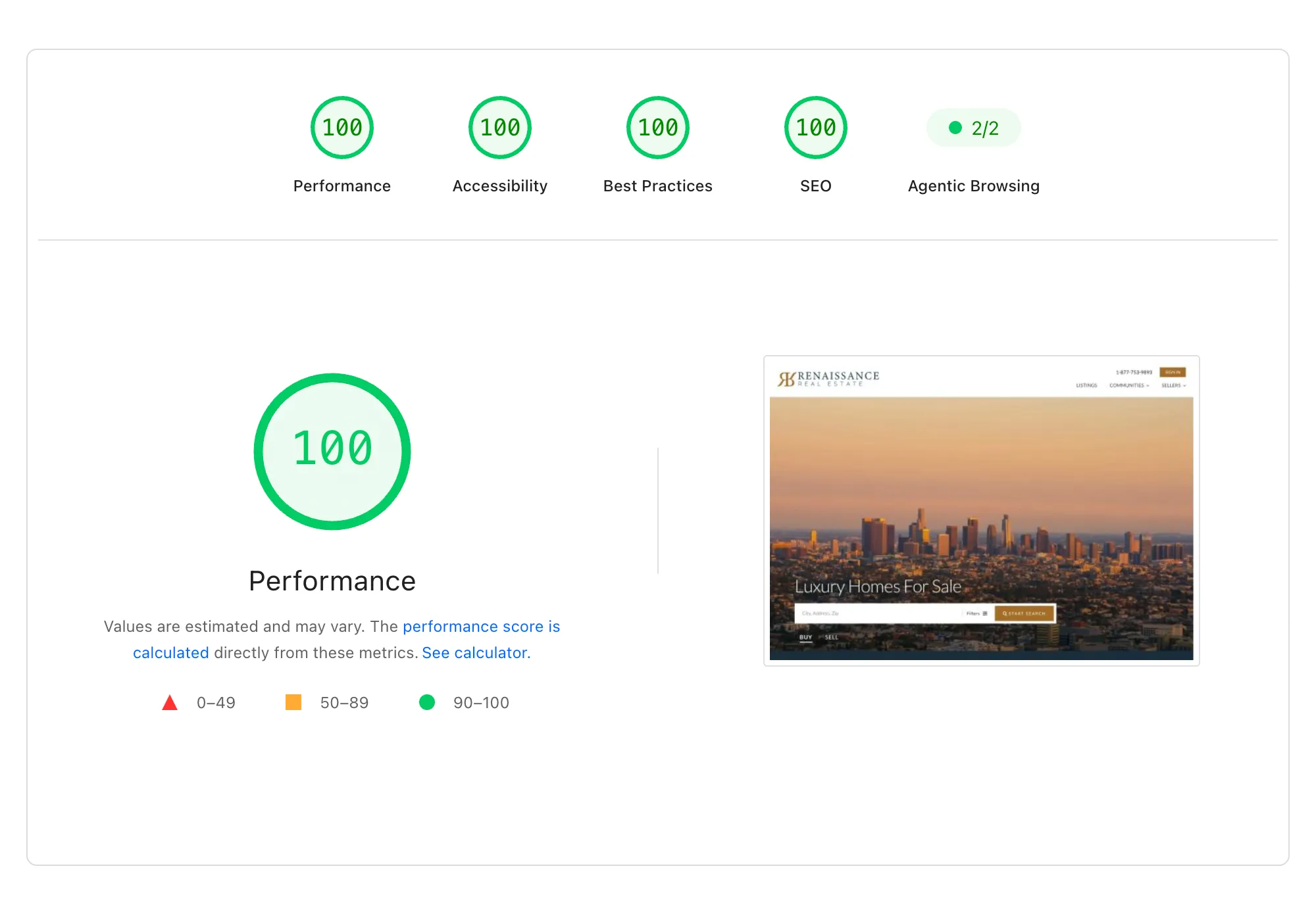 LUX Website 100 Performance on PageSpeed