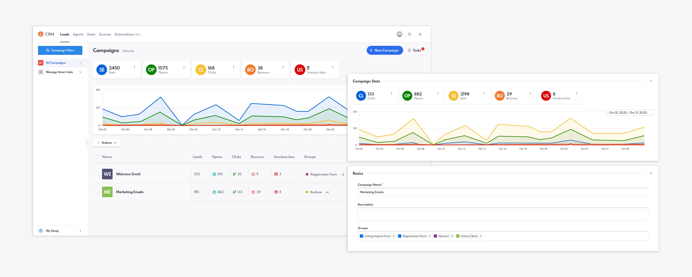 Email Metrics shown on the redesigned campaigns dashboard.