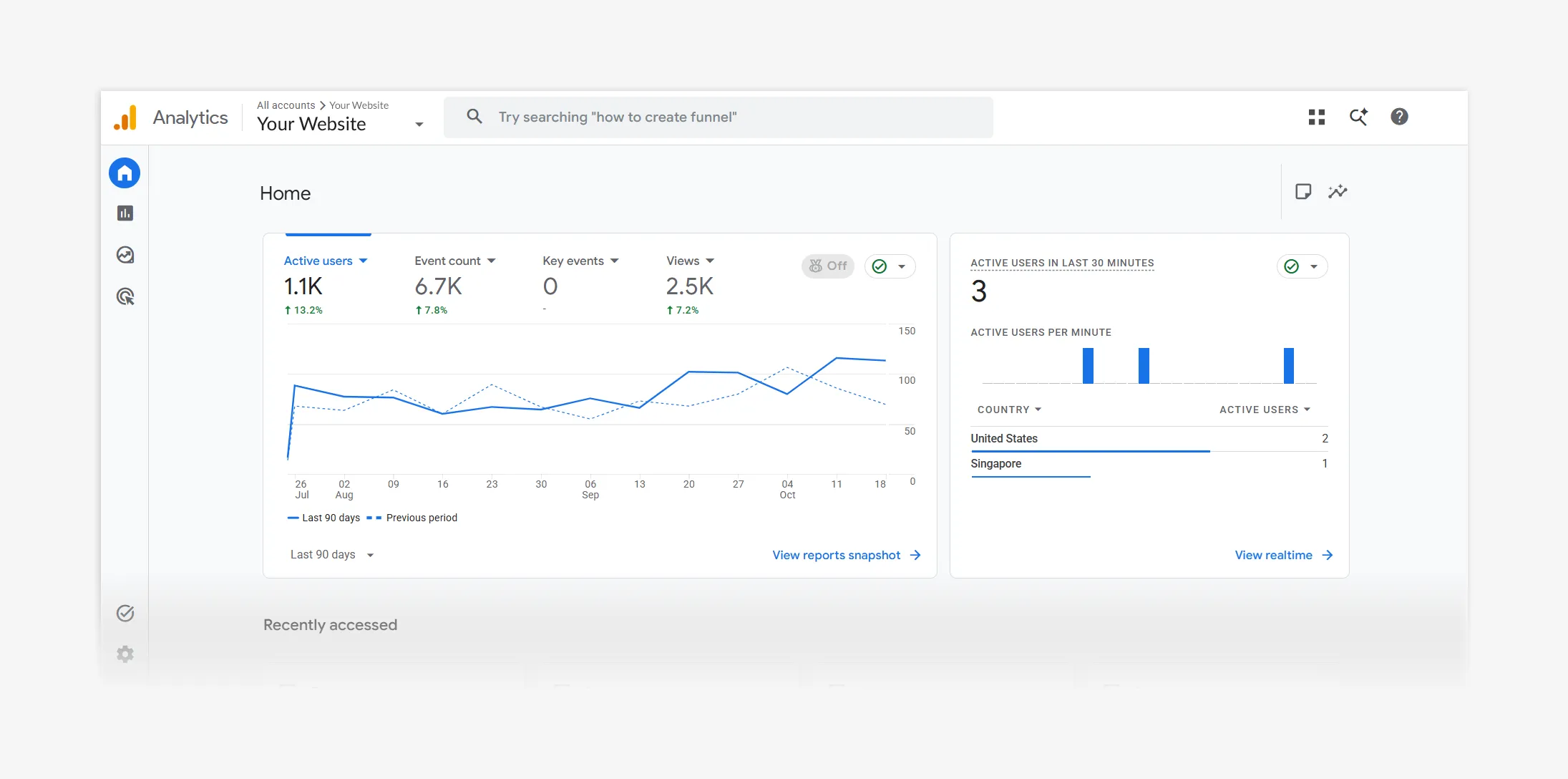How To Monitor Your Website Performance With Google Analytics & Google ...