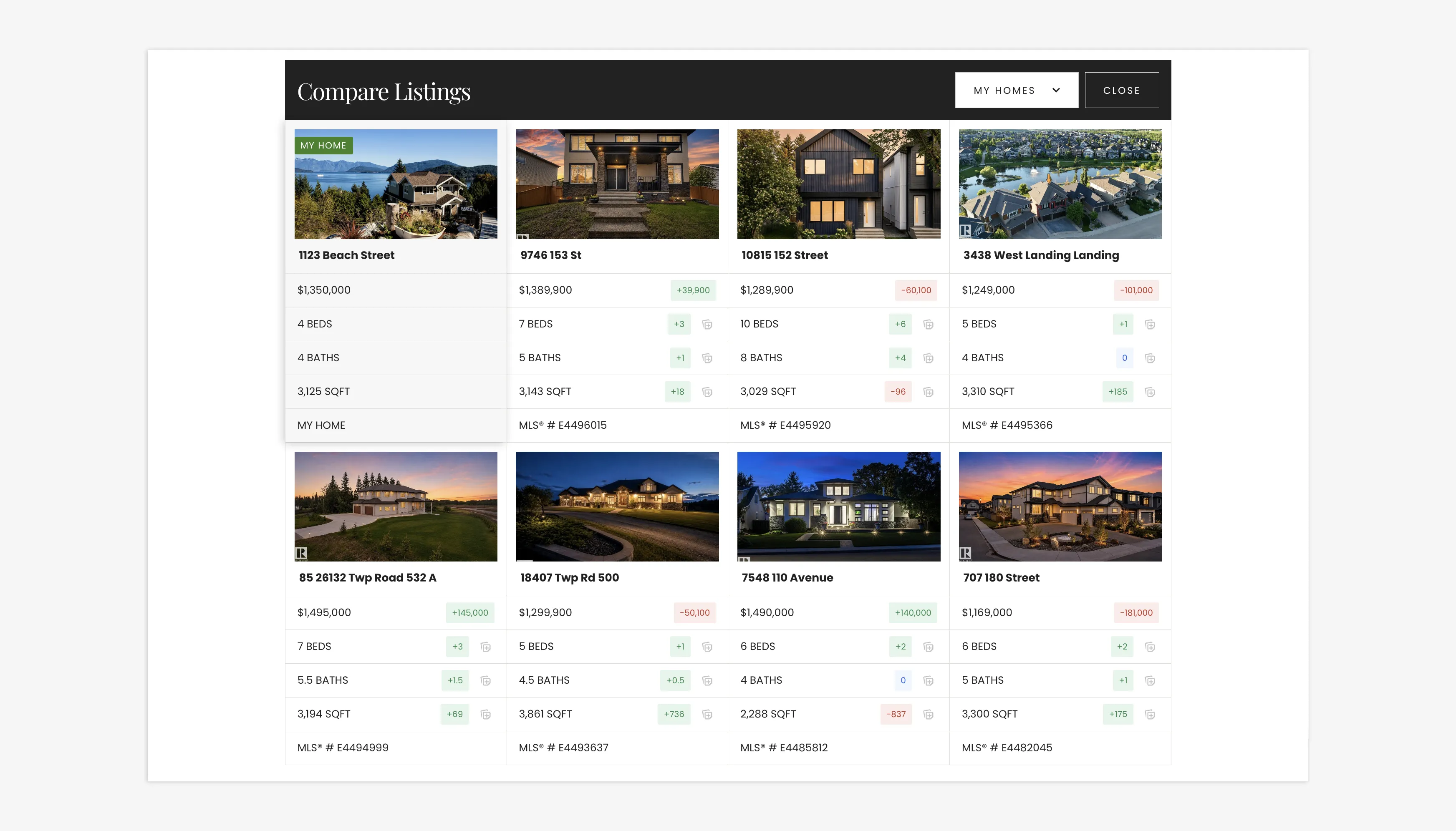 Compare Listings feature on IDX