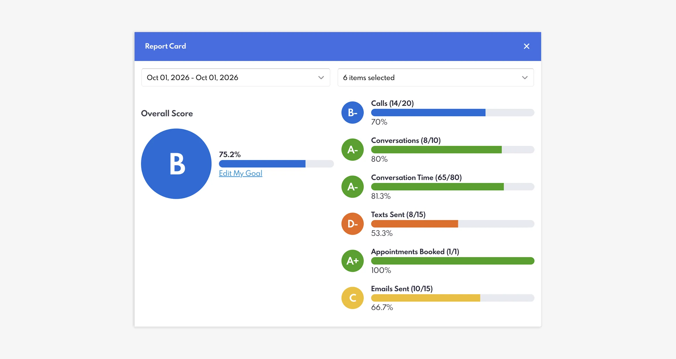 REW CRM Agent Report Cards