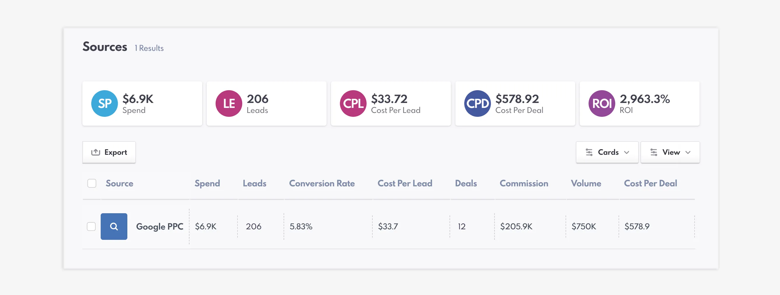 Track PPC with REW CRM's Sources