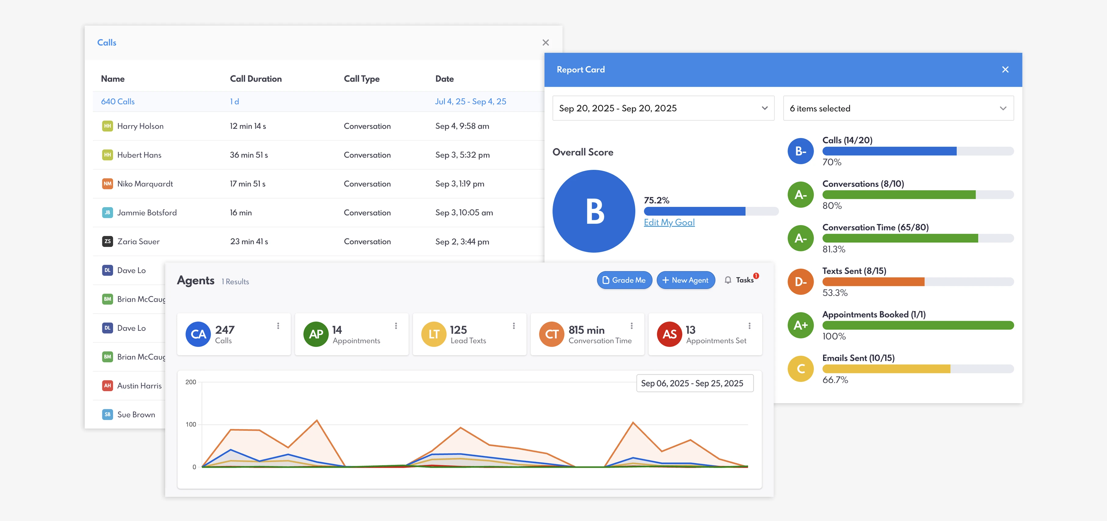 Agent Goals Report Scorecard, and call history on REW CRM.