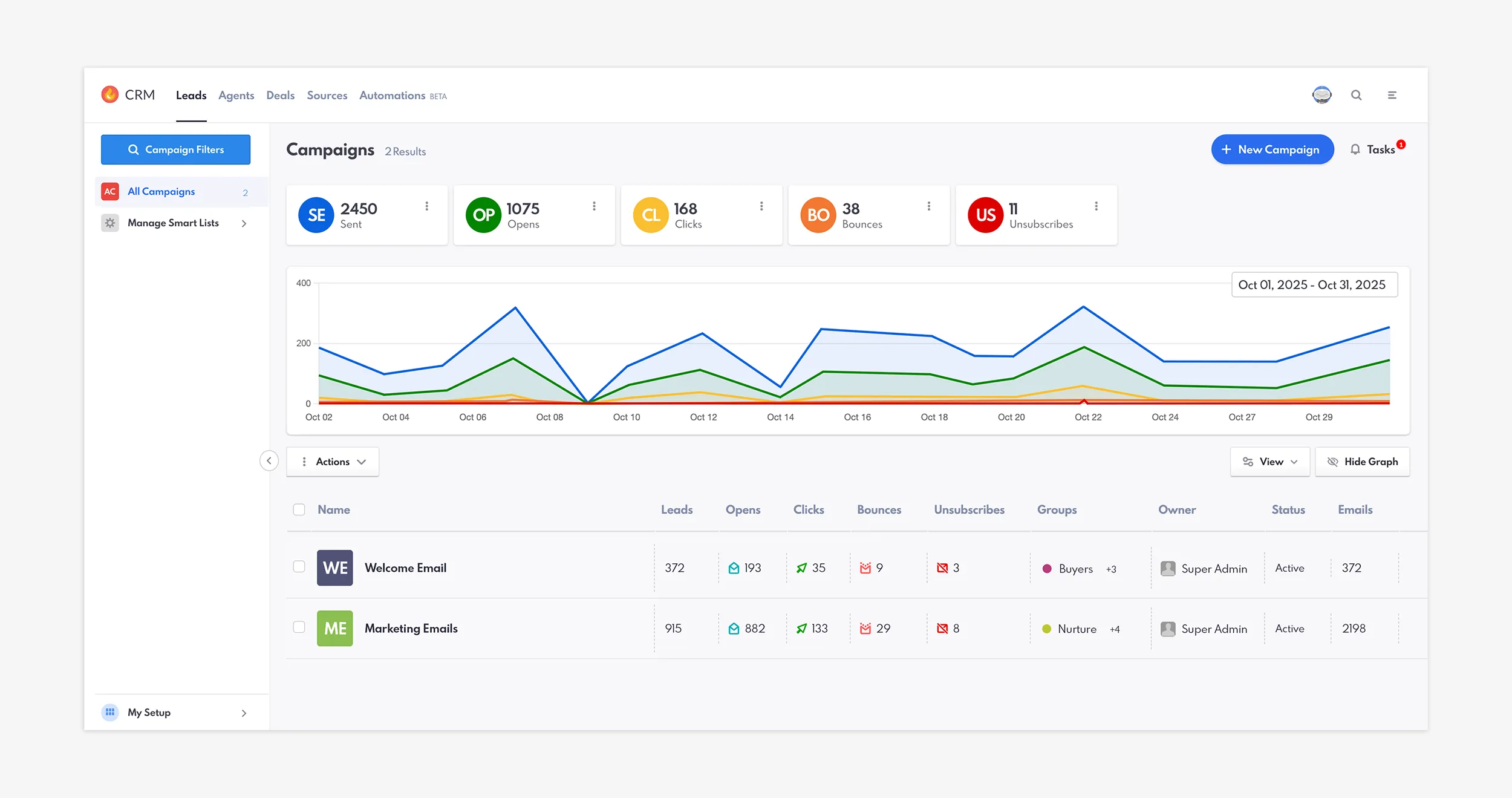 REW CRM's email metrics and campaigns redesign.