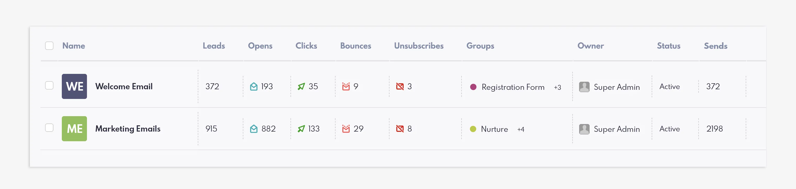 Email metrics on graph form.