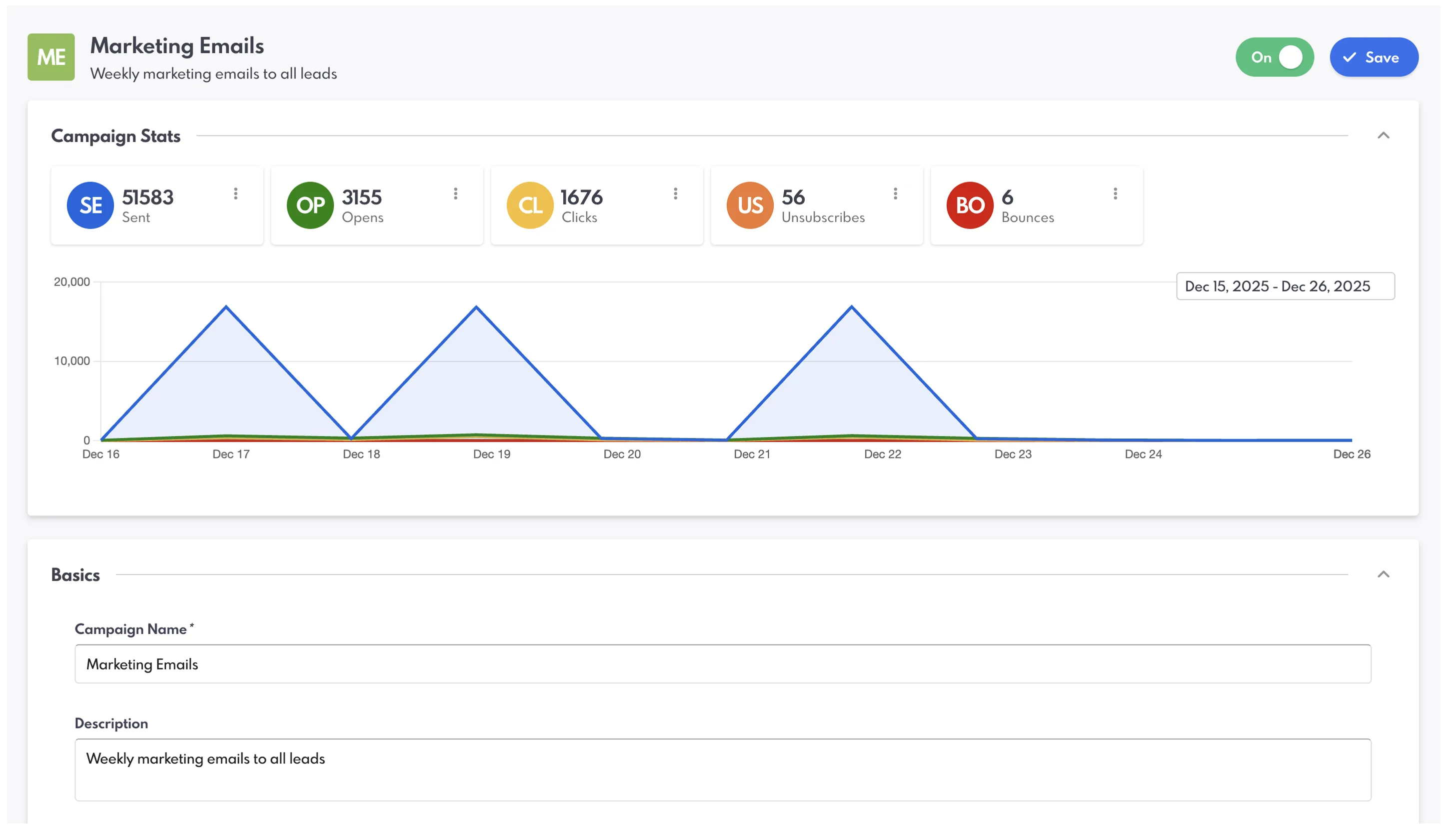 Total e gráfico do cartão de estatísticas da campanha.