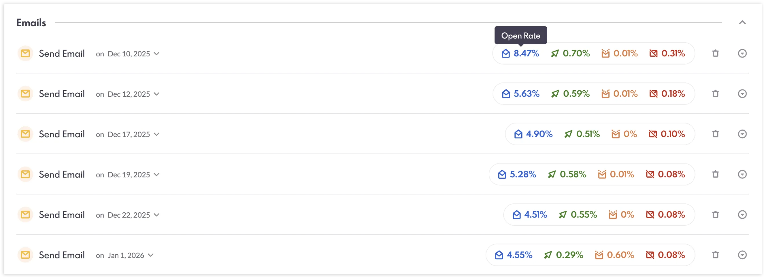 Desempenho do email individual.
