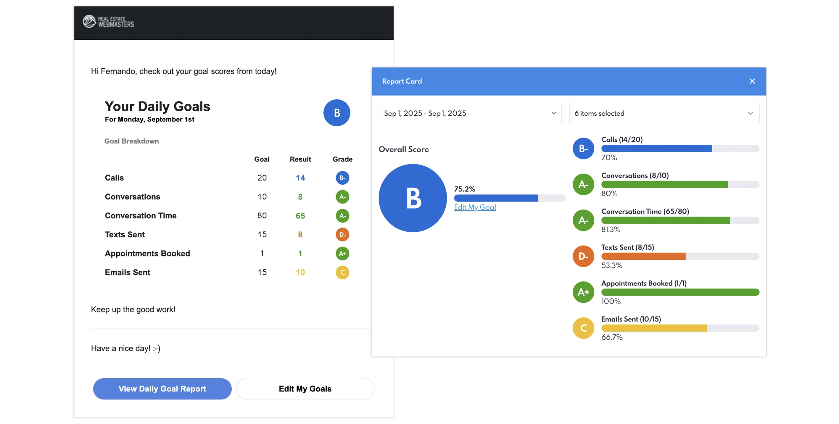 Agent Goals Report Scorecard and email report.