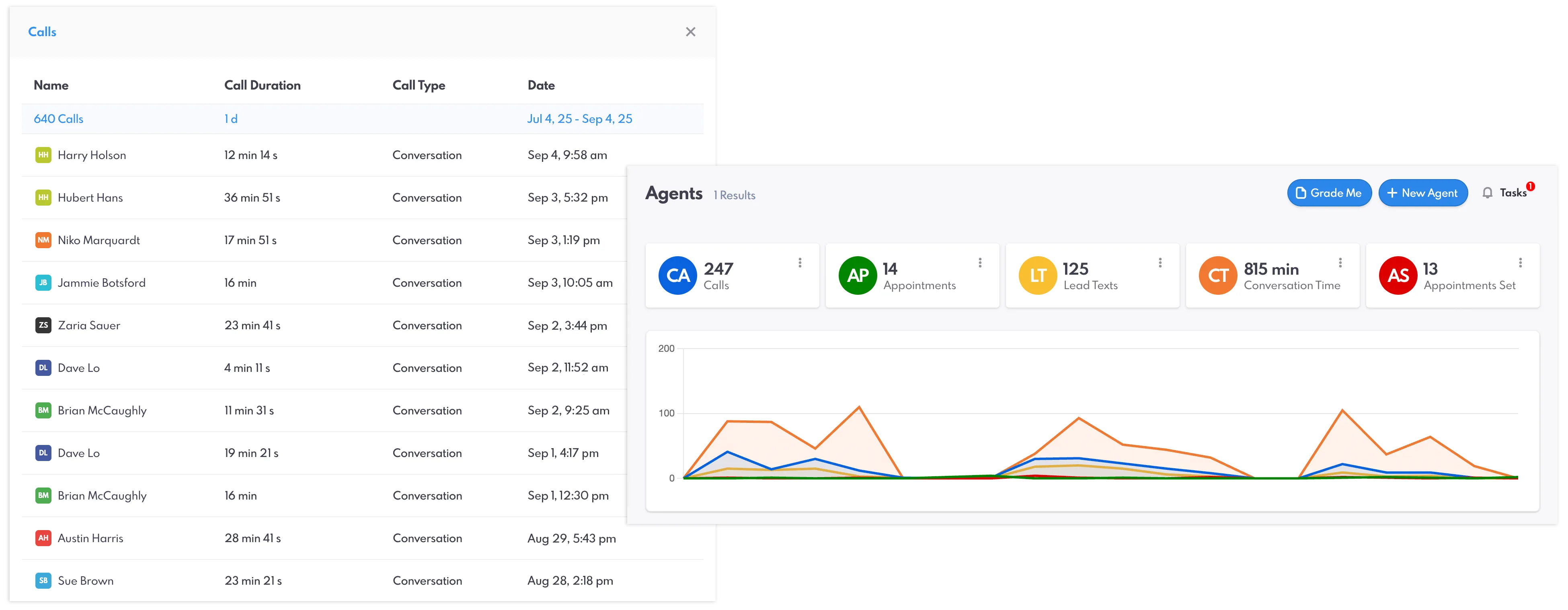 Conversations Metrics on REW CRM.