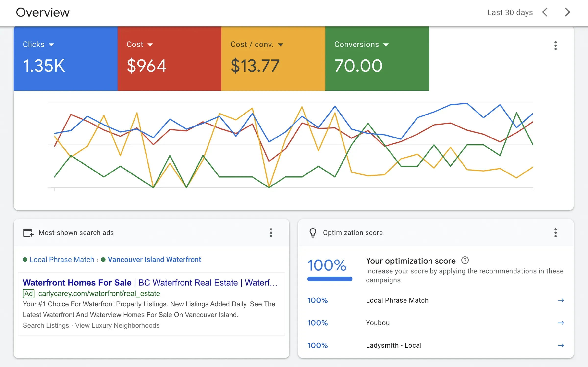 Google Adwords Overview