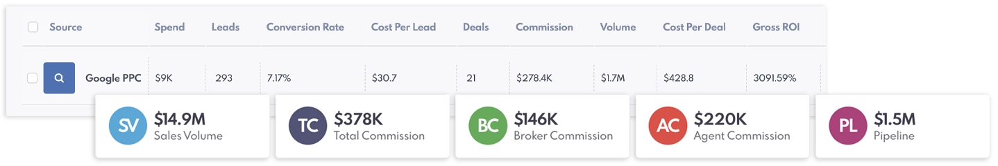 REW Sources' dashboard.