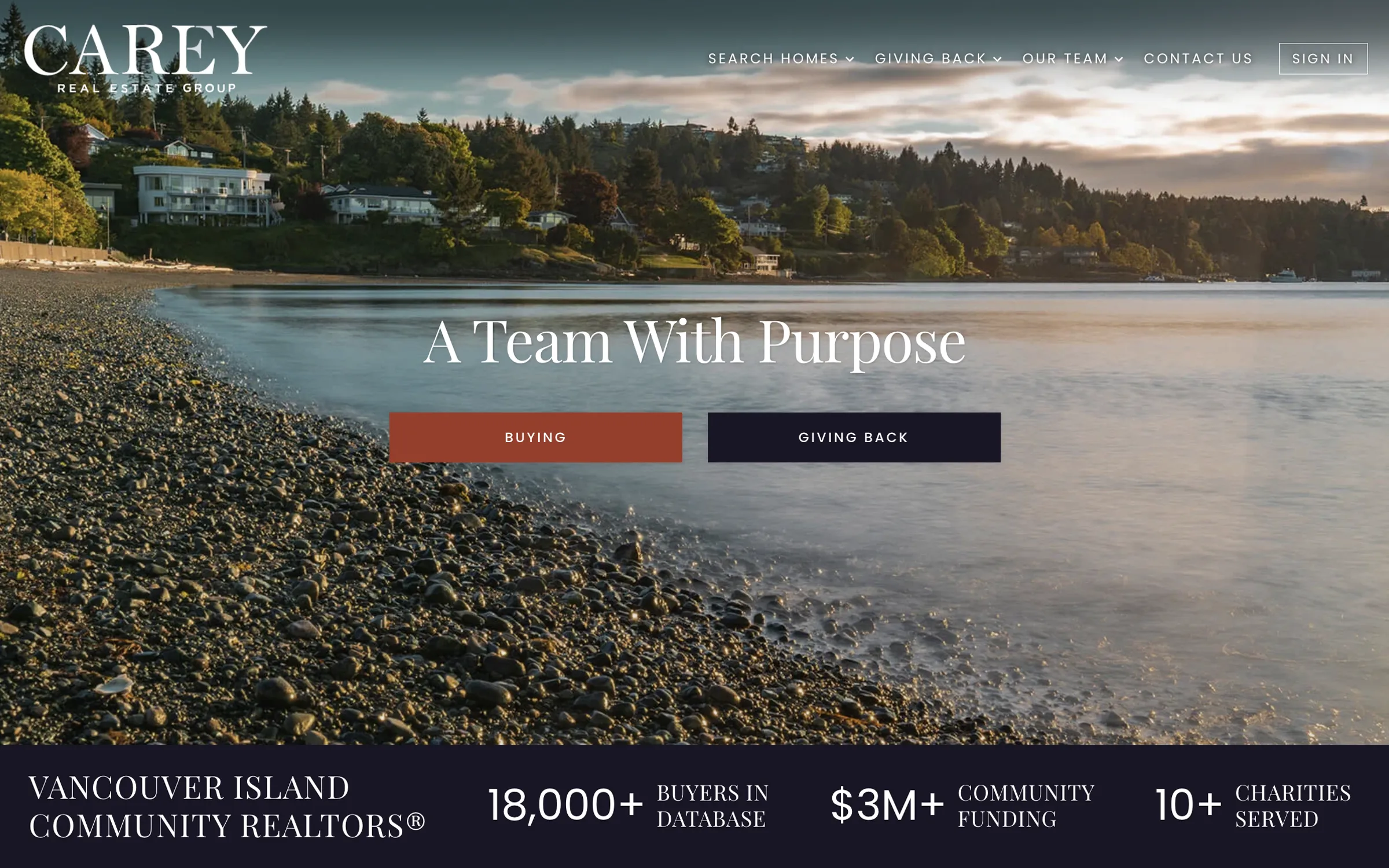 Carey Real Estate Group Homepage