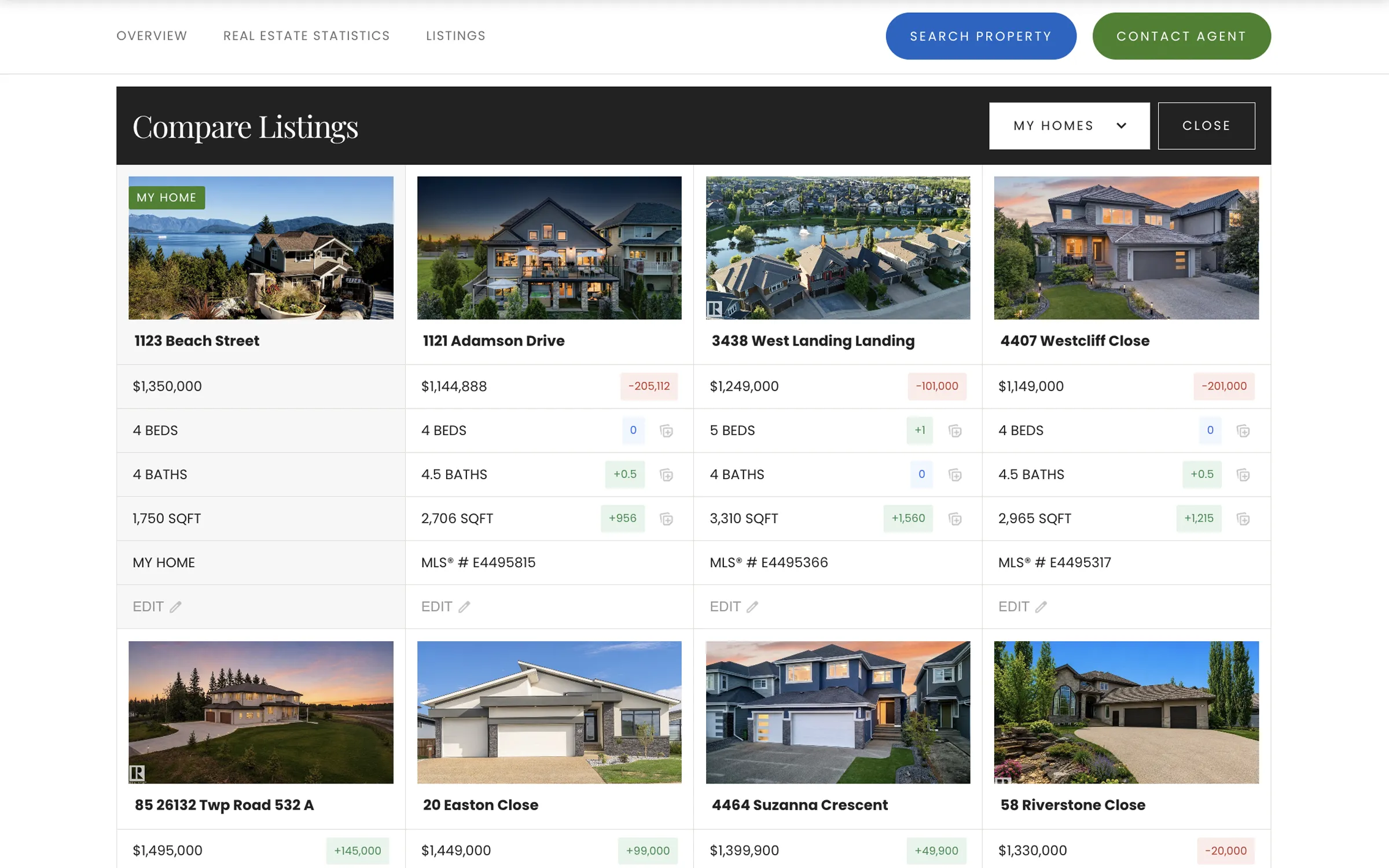 REW's My Homes & Compare Listings feature