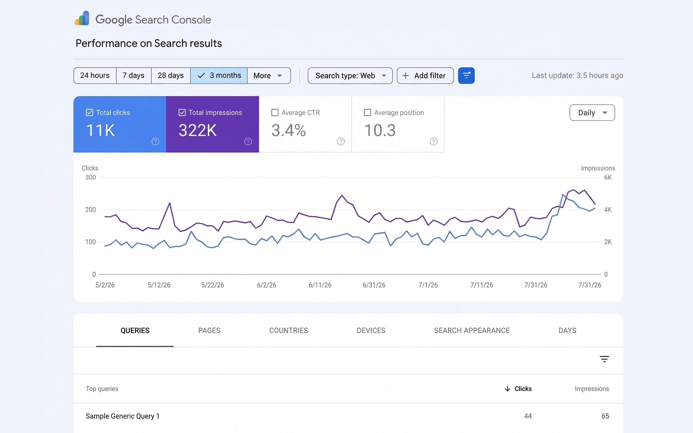 Lead generation