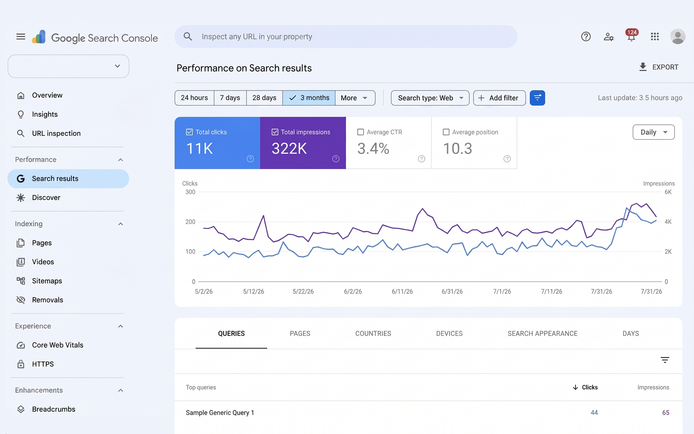 Google Console Total Clicks and Impressions Stats