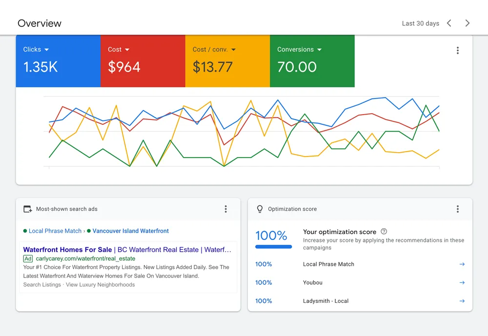 Google Adwords Stats
