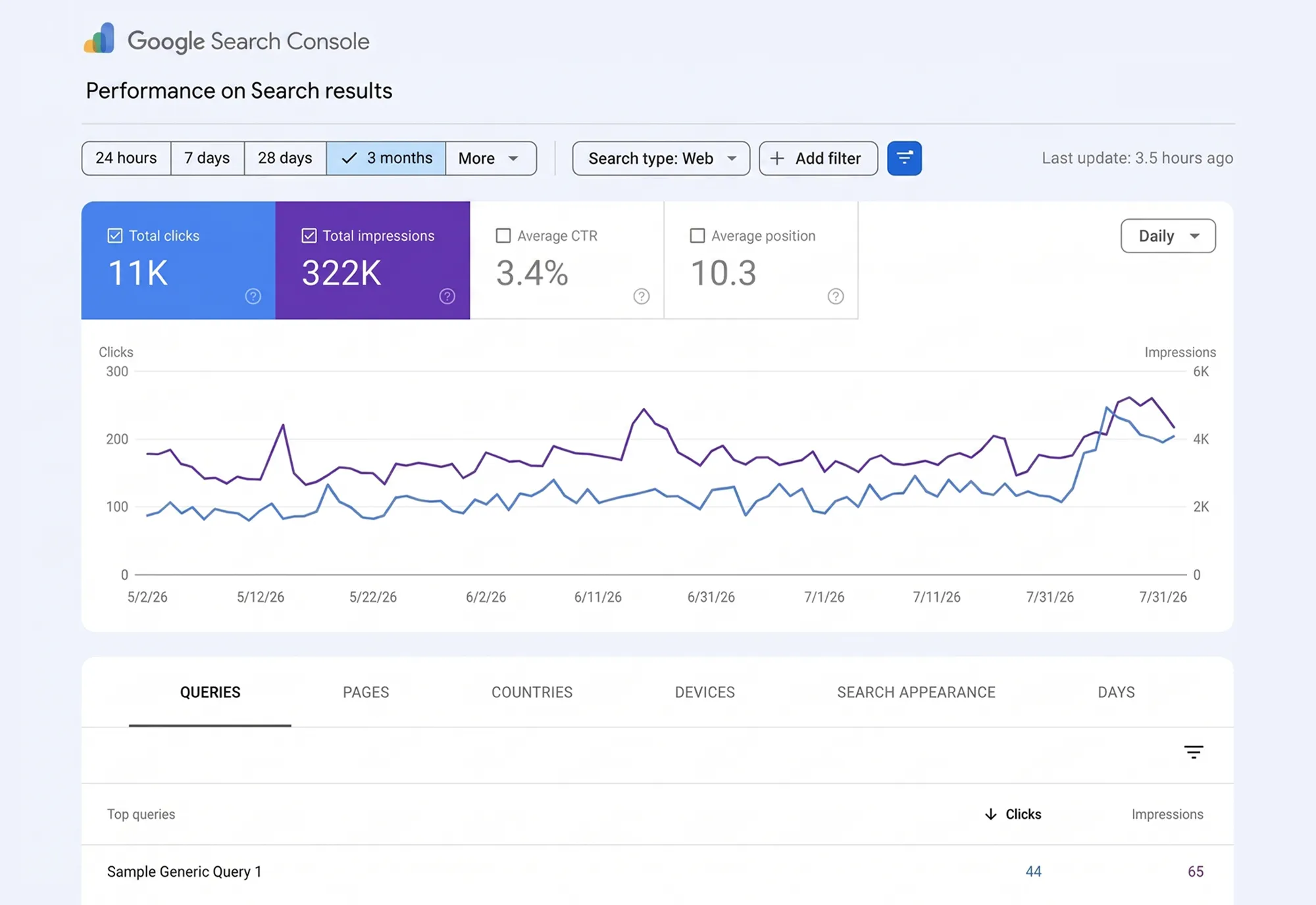 Google Search Console Stats