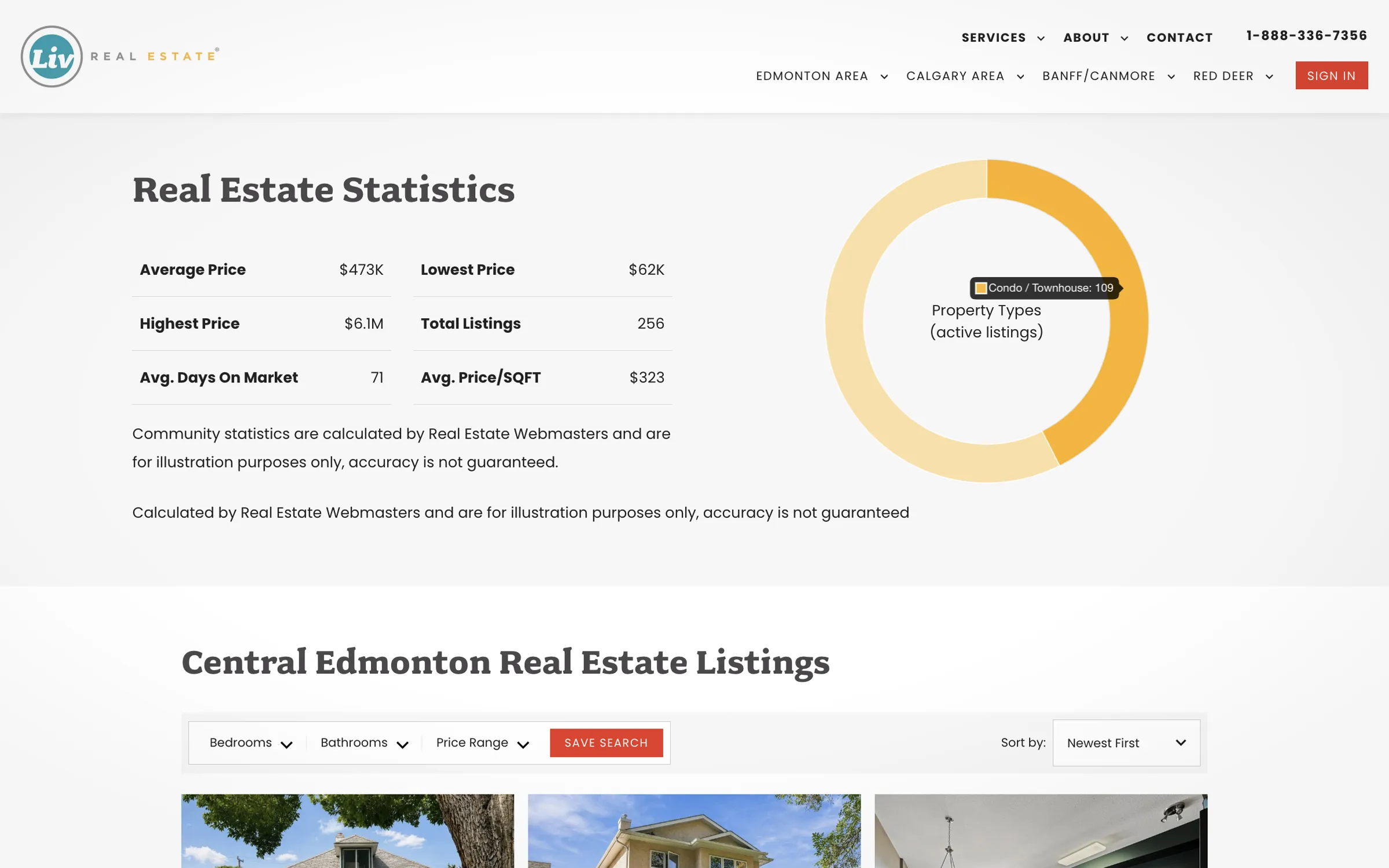 Liv Real Estate Central Edmonton Stats and MLS Listings