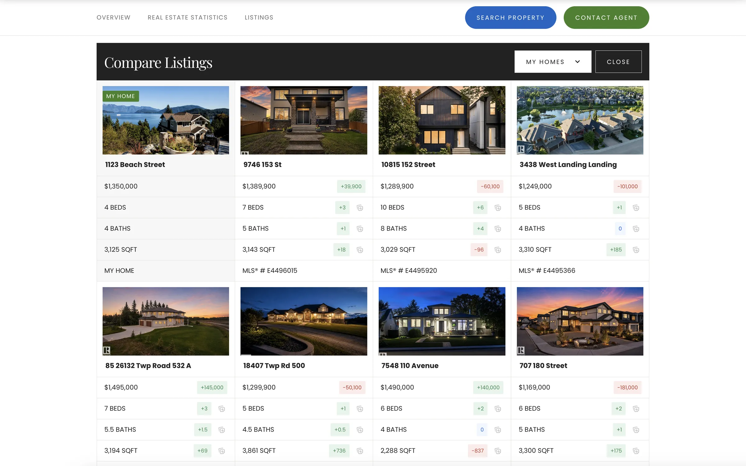 Renaissance website IDX - Compare Listings feature