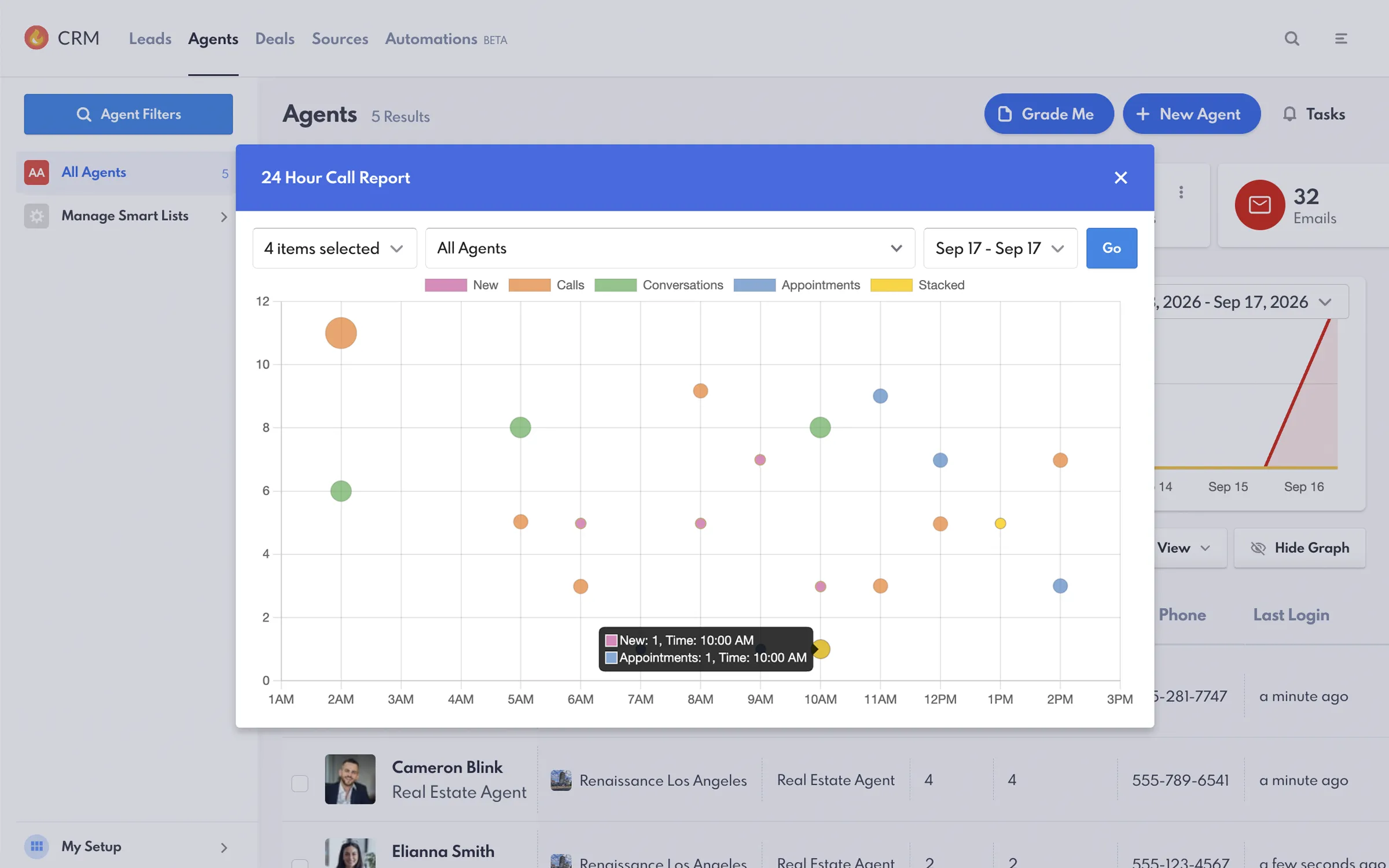 REW CRM's 24 Hour Call Report