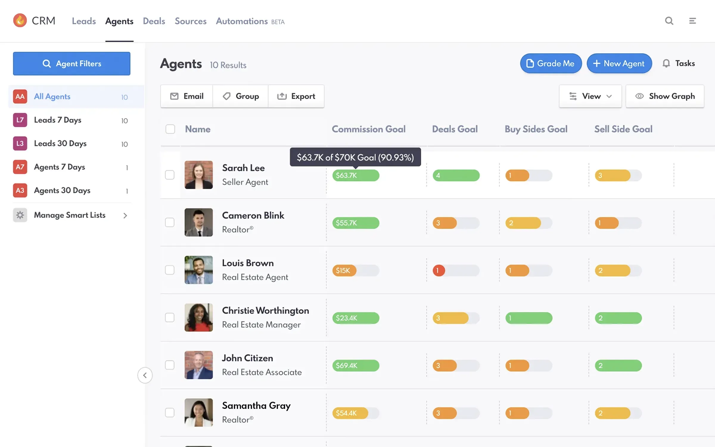 Agents goals in the REW CRM