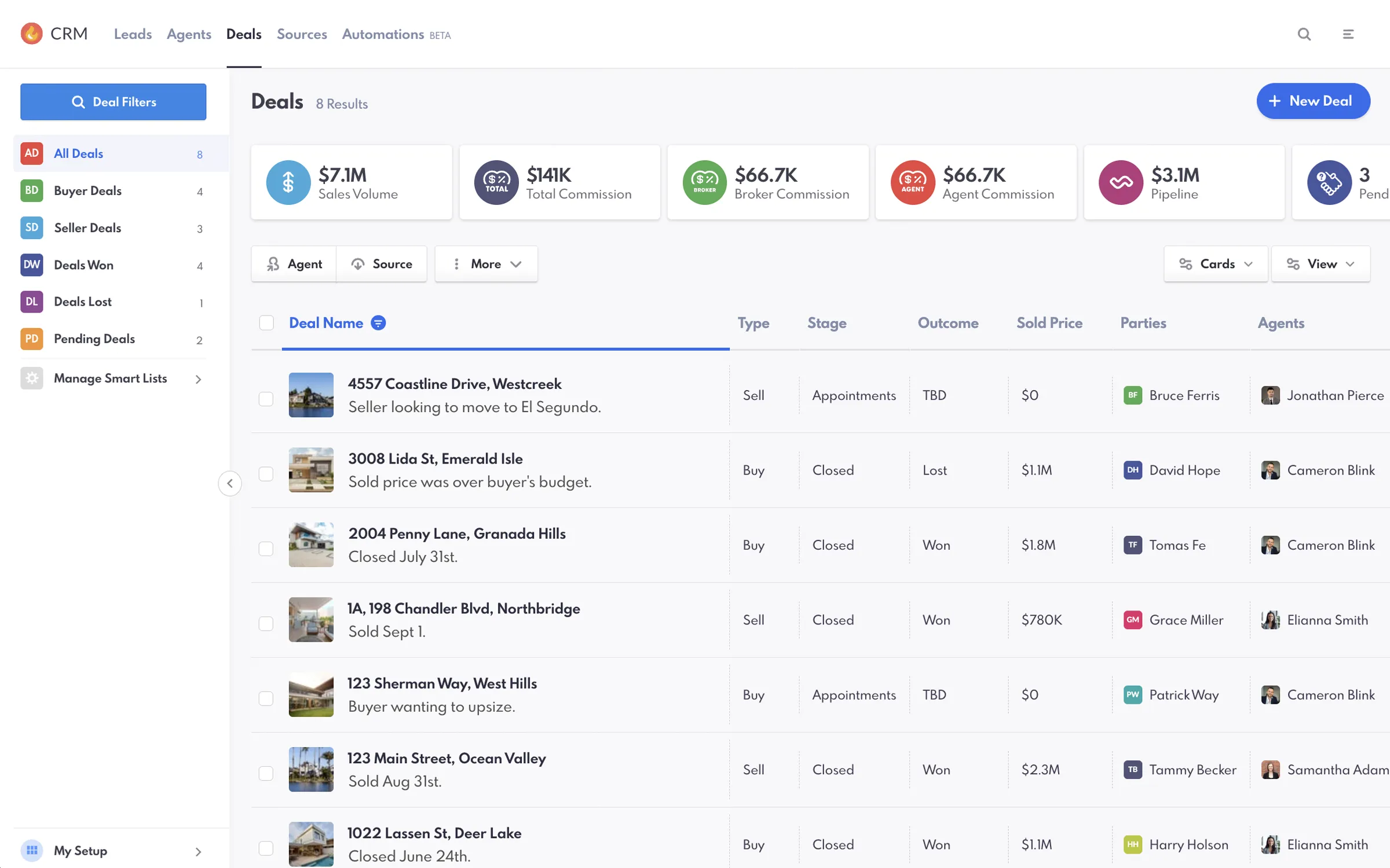 REW CRM Deals Overview