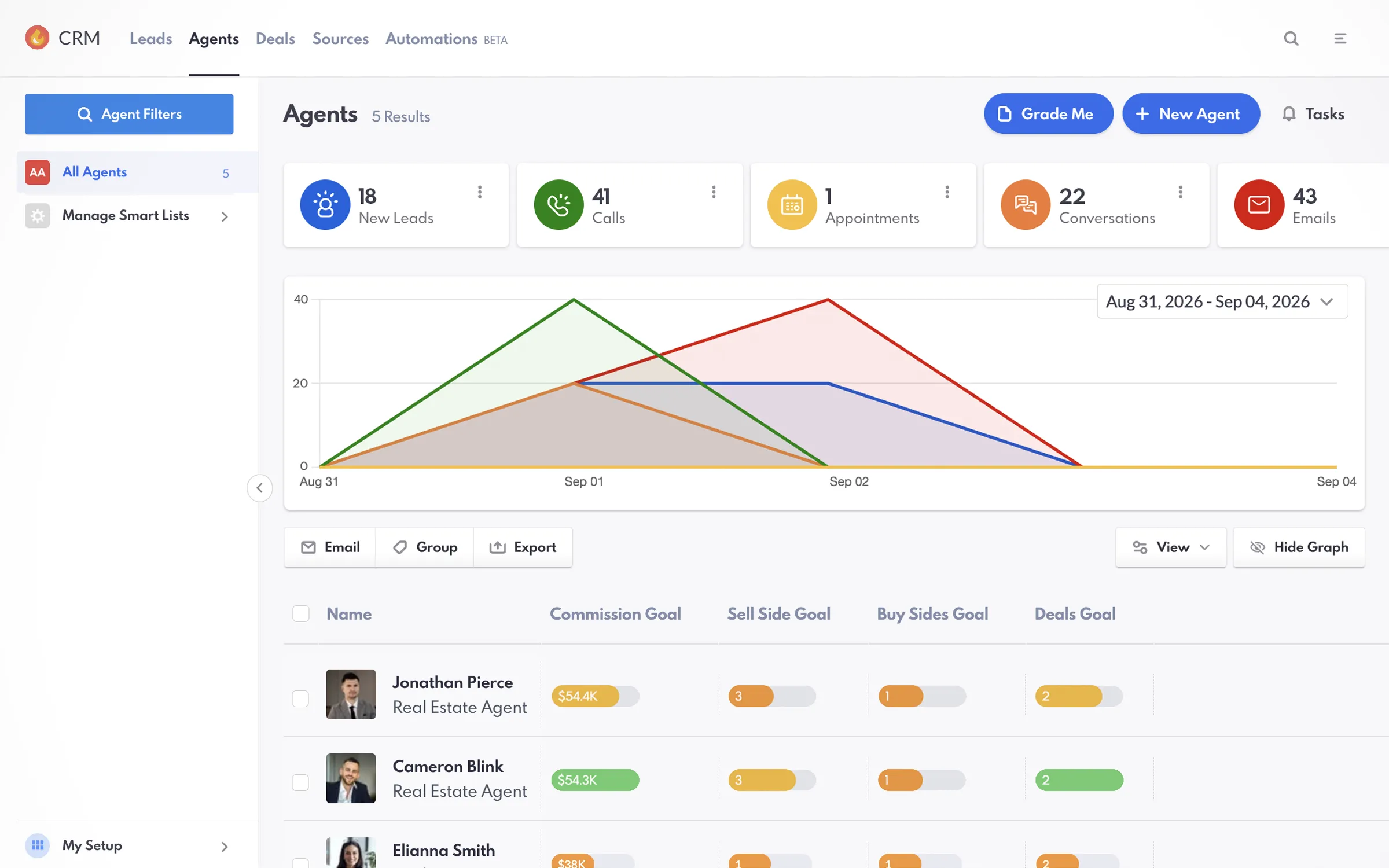 Agent Dashboard showing goals