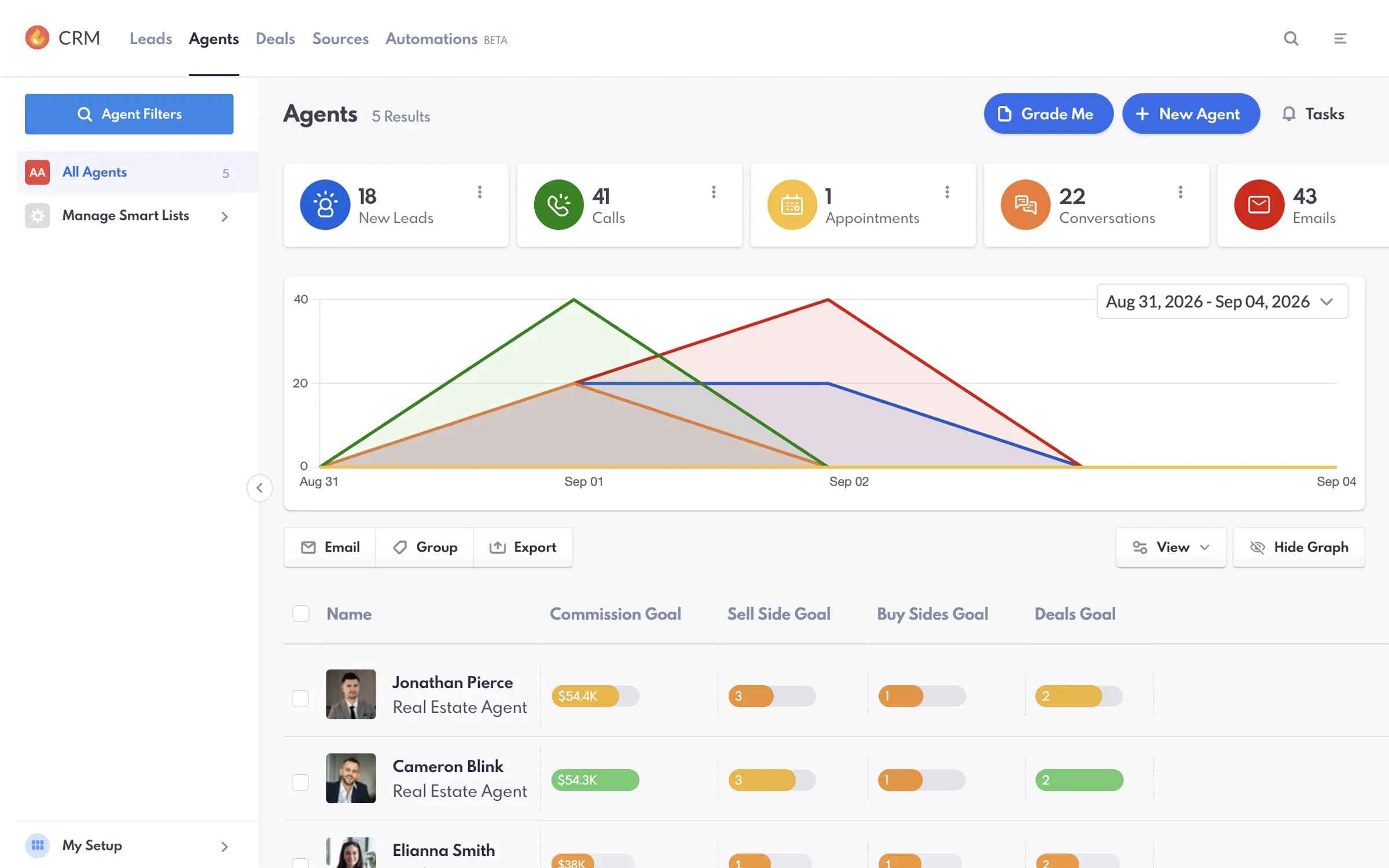 REW CRM Agents overview showing card stats and Agent's commission goals