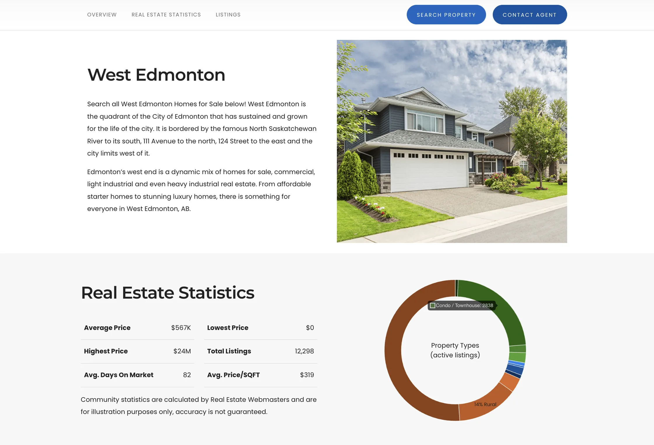 Terry Paranych Real Estate - West Edmonton community Page