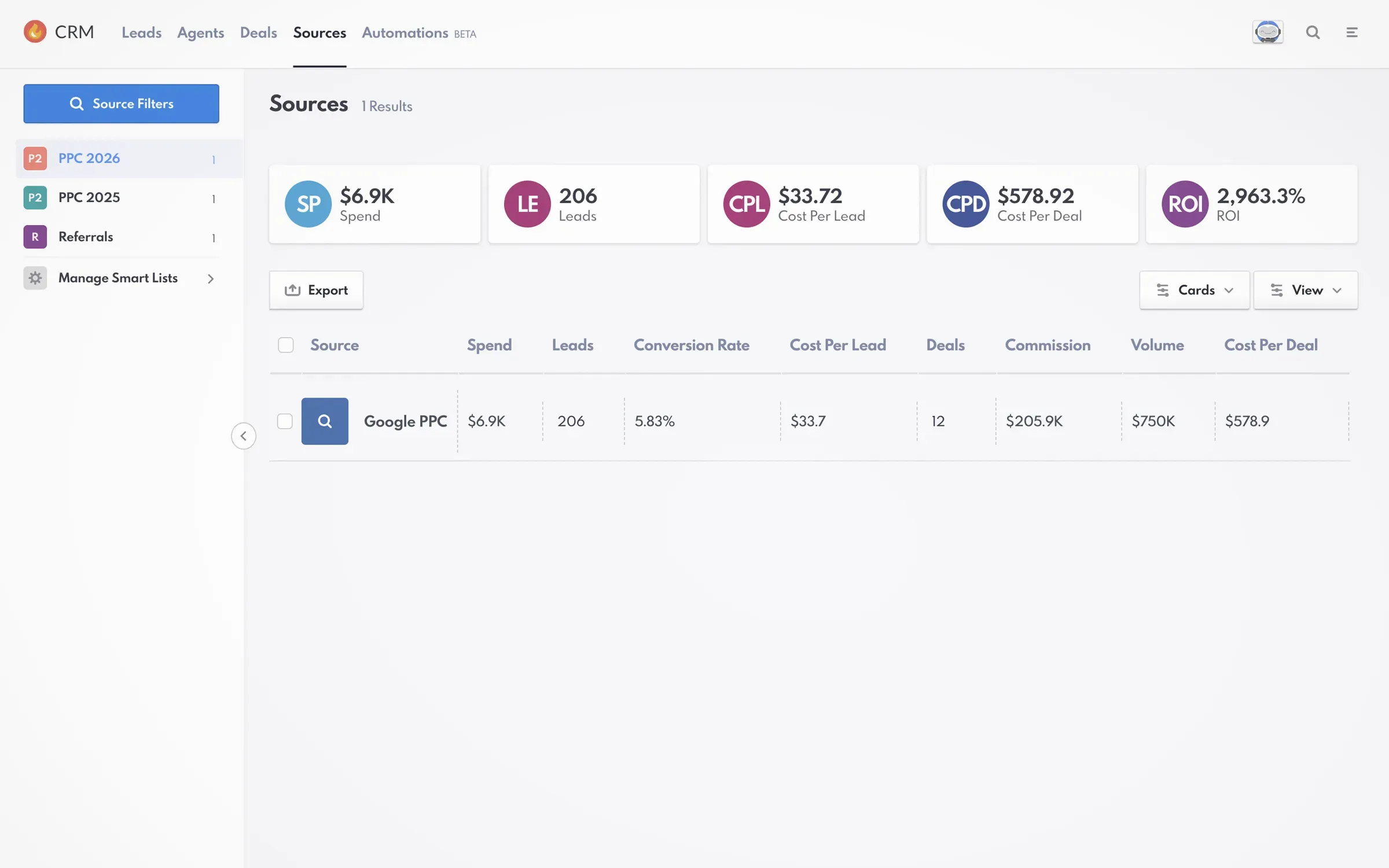 REW CRM Sources - Google PPC Overview