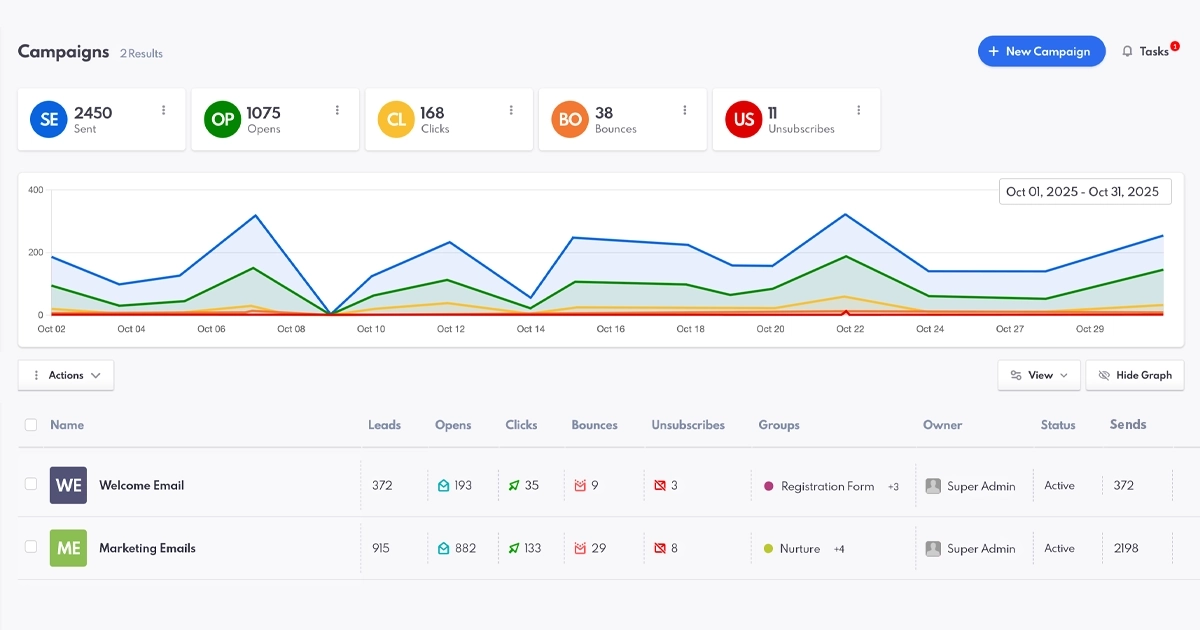 Email Metrics and Campaigns Redesign: Why You Should Track Your Email ...