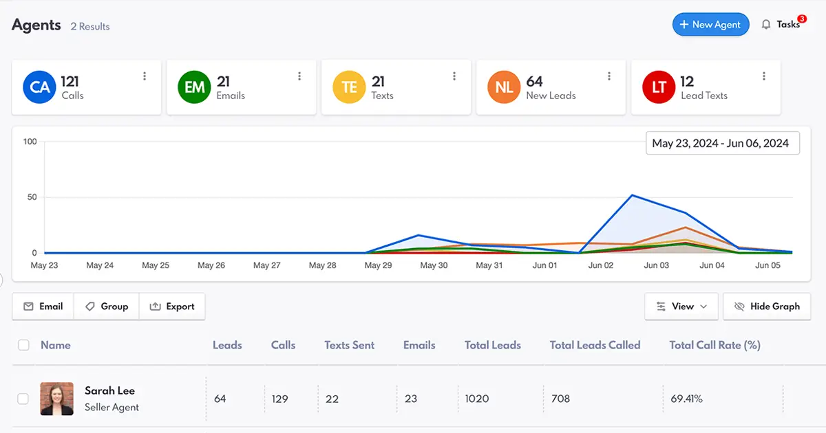 Boost Performance With Agent View's Line Graph